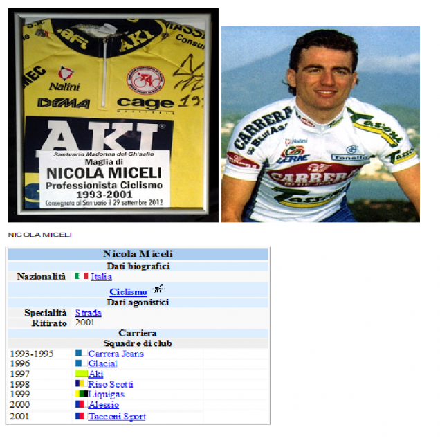 Nicola Miceli